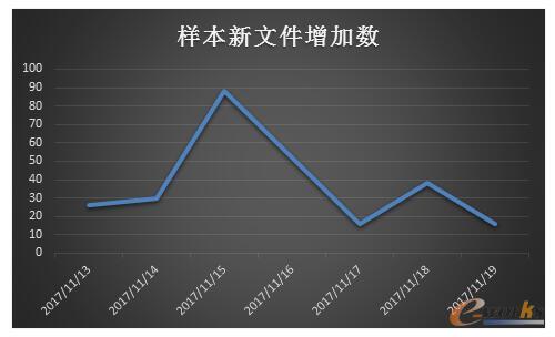 �Ʒ���(w��)��Ҫ���{�������Ñ���α��o(h��)�Լ����Y�a(ch��n)��