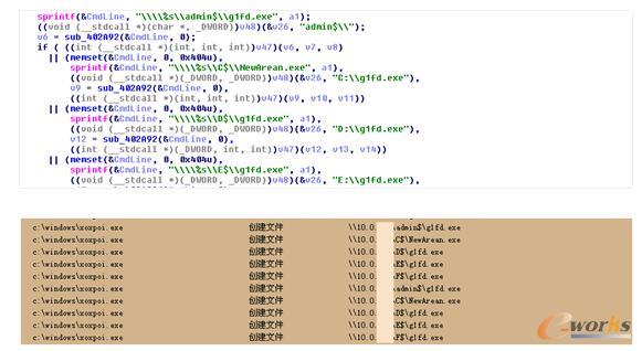 �Ʒ���(w��)��Ҫ���{�������Ñ���α��o(h��)�Լ����Y�a(ch��n)��