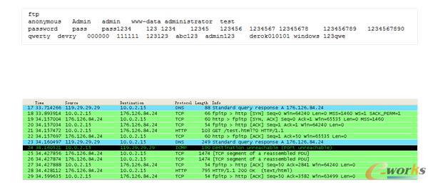 �Ʒ���(w��)��Ҫ���{�������Ñ���α��o(h��)�Լ����Y�a(ch��n)��