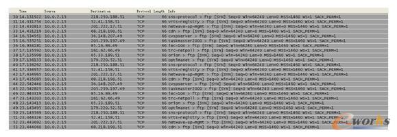 �Ʒ���(w��)��Ҫ���{�������Ñ���α��o(h��)�Լ����Y�a(ch��n)��