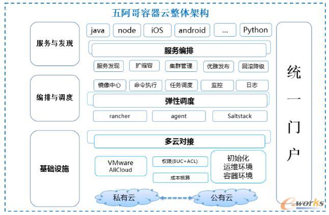 m.sdyuan.com�ز�ERP|ERPϵ�y|ERPܛ��|ERP����ϵ�yܛ��|���MERPϵ�y|���MERPܛ��|���M�M�N��ܛ��|���M�}�����ܛ��|���M���d���I�YӍ�W-RabbitMQ�M�̽Y�������c�����{��-����Docker���m����ƽ�_���O�Č��`