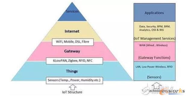 �Ї���(li��n)�W(w��ng)�a(ch��n)�I(y��)��δ���l(f��)չ��Ŀǰ�Mչ