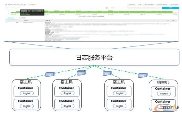 ��־����ƽ�_