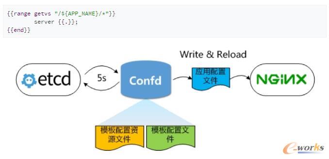 ���ðl�Fʾ��D