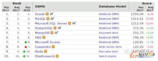 ���������ж�����