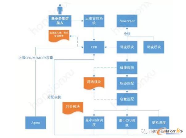 �I(y��)�ս����{������