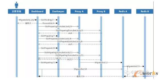 Codis�w�Ơ�B(t��i)���̈D