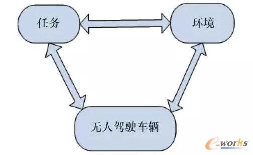 һ�N�u�r�o���{�܇�v����ˮƽ���·���