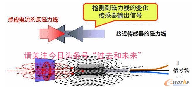 ���I�C���ˑ��ìF����õĂ��������ӽ�������