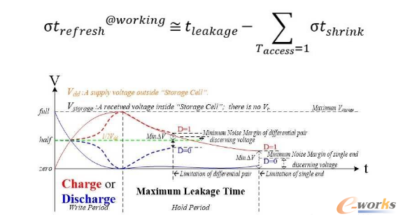 �����Ԫ(����Vt)�ă���늉����^