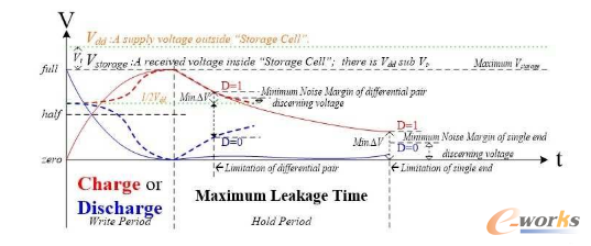 �����Ԫ(����Vt)�ă���늉����^