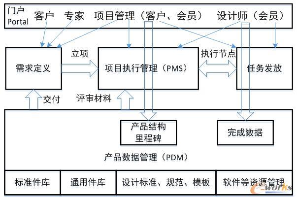 �f(xi��)ͬ�O(sh��)Ӌƽ�_ģ�K�ܘ�(g��u)