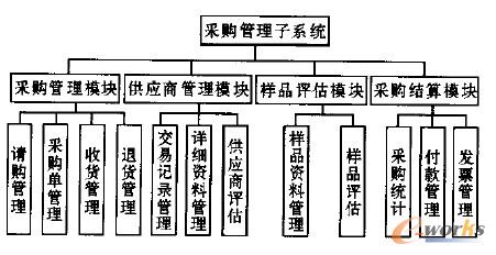 ��ُ����ϵ�y����ģ�K�D