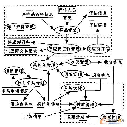 ��ُ����ϵ�y�������D