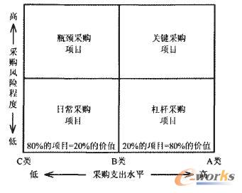 �D1��ُ��λģ��