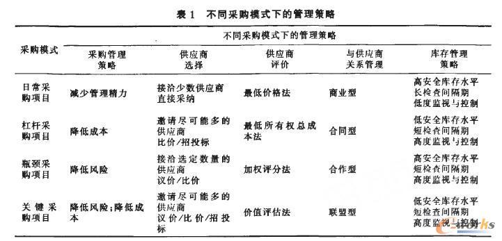 ��1��ͬ��ُģʽ�µĹ�������