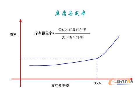 ����c�ɱ�