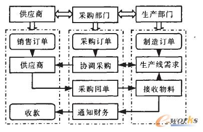 ����(y��ng)朹����h(hu��n)���µĲ�ُ����