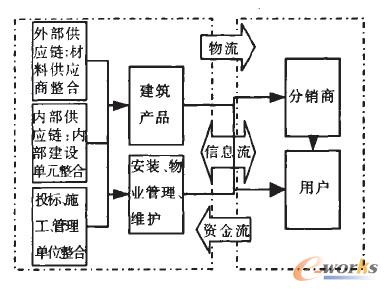 �����I(y��)����(y��ng)朽Y(ji��)��(g��u)�D