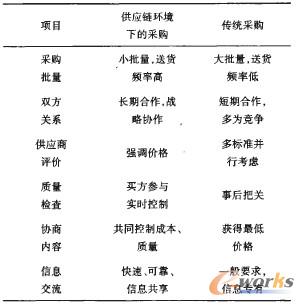 �����I(y��)����(y��ng)札h(hu��n)���µĲ�ُ�͂��y(t��ng)��ُ����