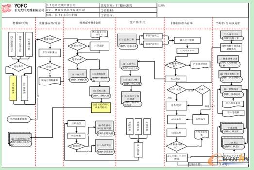 �����Ϣ����ϵ�y���w�I������