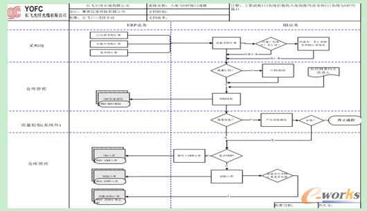 ��ُ����cERP�ӿ�����