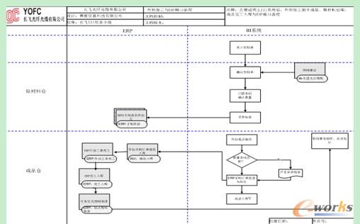 ��f�ӹ��cERP�ӿ�����