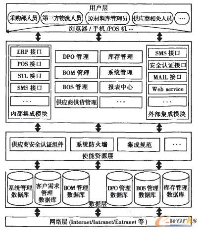 Ħ��܇�㲿��������I�W�j����ُ֧��ϵ�y���w�Y��