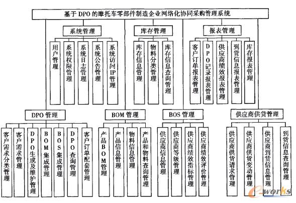 Ħ��܇�㲿��������I�W�j����ُ֧��ϵ�y�Ĺ��ܽY��