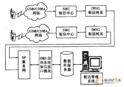 �ƄӾW�P����ģʽ