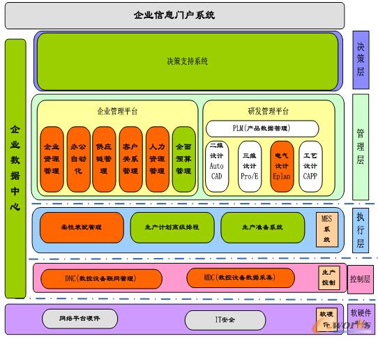 常德煙機目前信息化應用