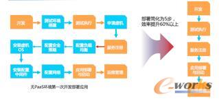 ��Ӌ���������շ��վW(w��ng)��(g��u)�����ÅR��ƽ�_