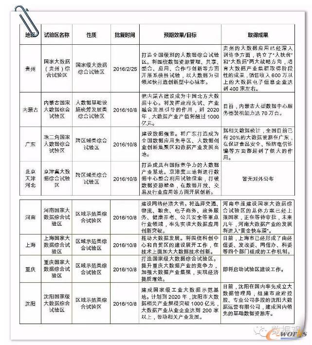 һ�ĸ������(sh��)��(j��)ԇ�^(q��)/ʾ���^(q��)/ʾ������/ʾ���@�^(q��)/�a(ch��n)�I(y��)�@�^(q��)