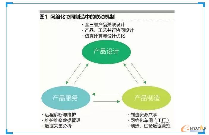 �����w��˾���W(w��ng)�j���f(xi��)ͬ����ģʽ