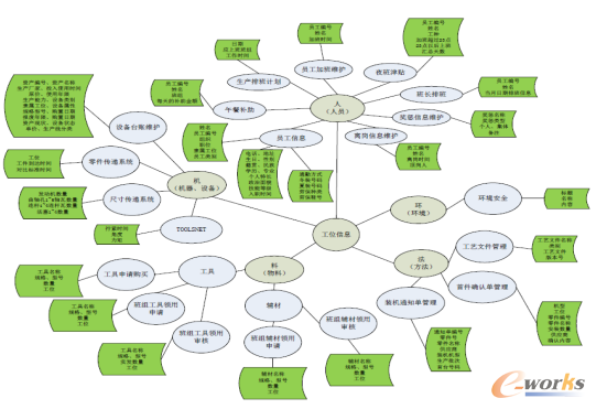 �D3 ����ģ�͈D