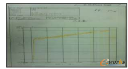 圖2 頂針內彈簧的剛度測試結果(測試報告)
