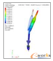 圖4 第一階9.33Hz左右搖擺振型