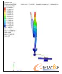 圖11 第二階29.00Hz前后搖擺振型