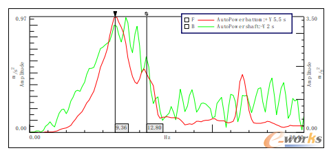 圖9 頻響曲線合成圖