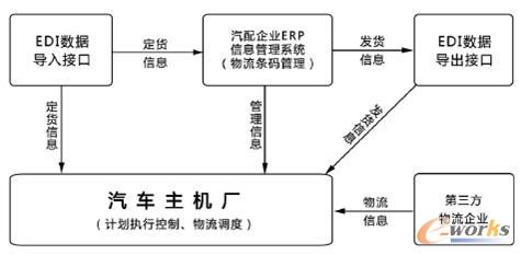 EDI�������Q�D