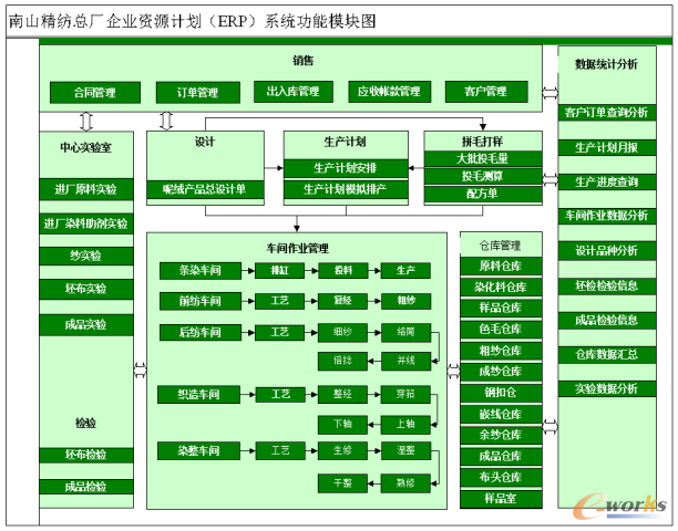 �D2 ERPϵ�y����ģ�K