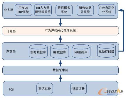 �V����Ϣϵ�y(t��ng)�ܘ�(g��u)