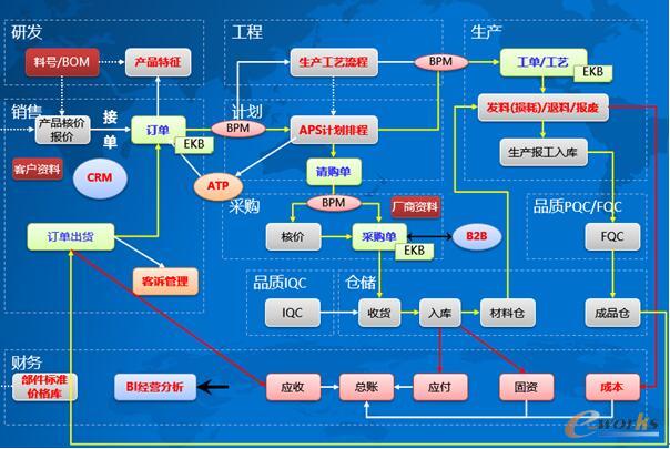 ��Ϣ����(y��ng)����r