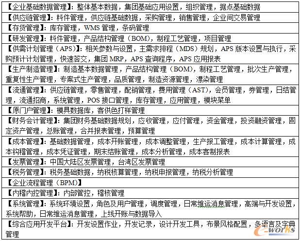 ��(sh��)ʩ����Ҫ����ģ�K