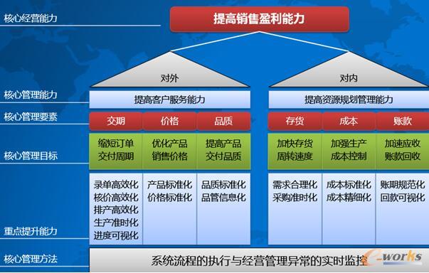 �(xi��ng)ĿĿ��(bi��o)