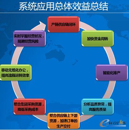 Ч�濂�Y(ji��)