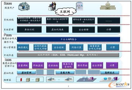 ��Ӌ��ƽ�_�ܘ��OӋ