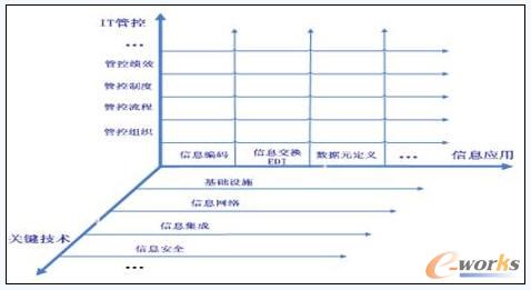 ������I�˜��wϵ���S�ܘ�