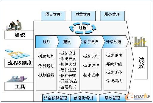 ������IIT�����wϵ���OĿ�˼ܘ�