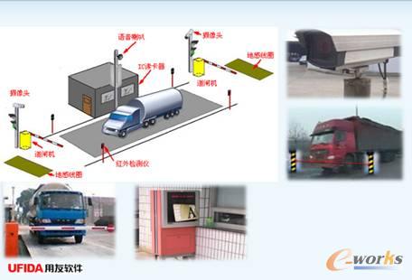 大宗原材料采購